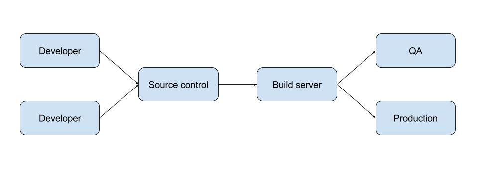 TDS Classic builds on Jenkins Build Server environment overview